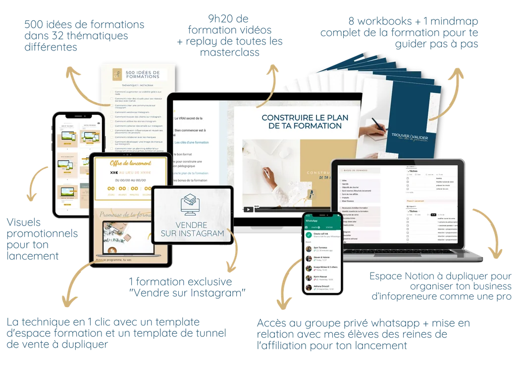 Présentation visuelle Ambition Formation